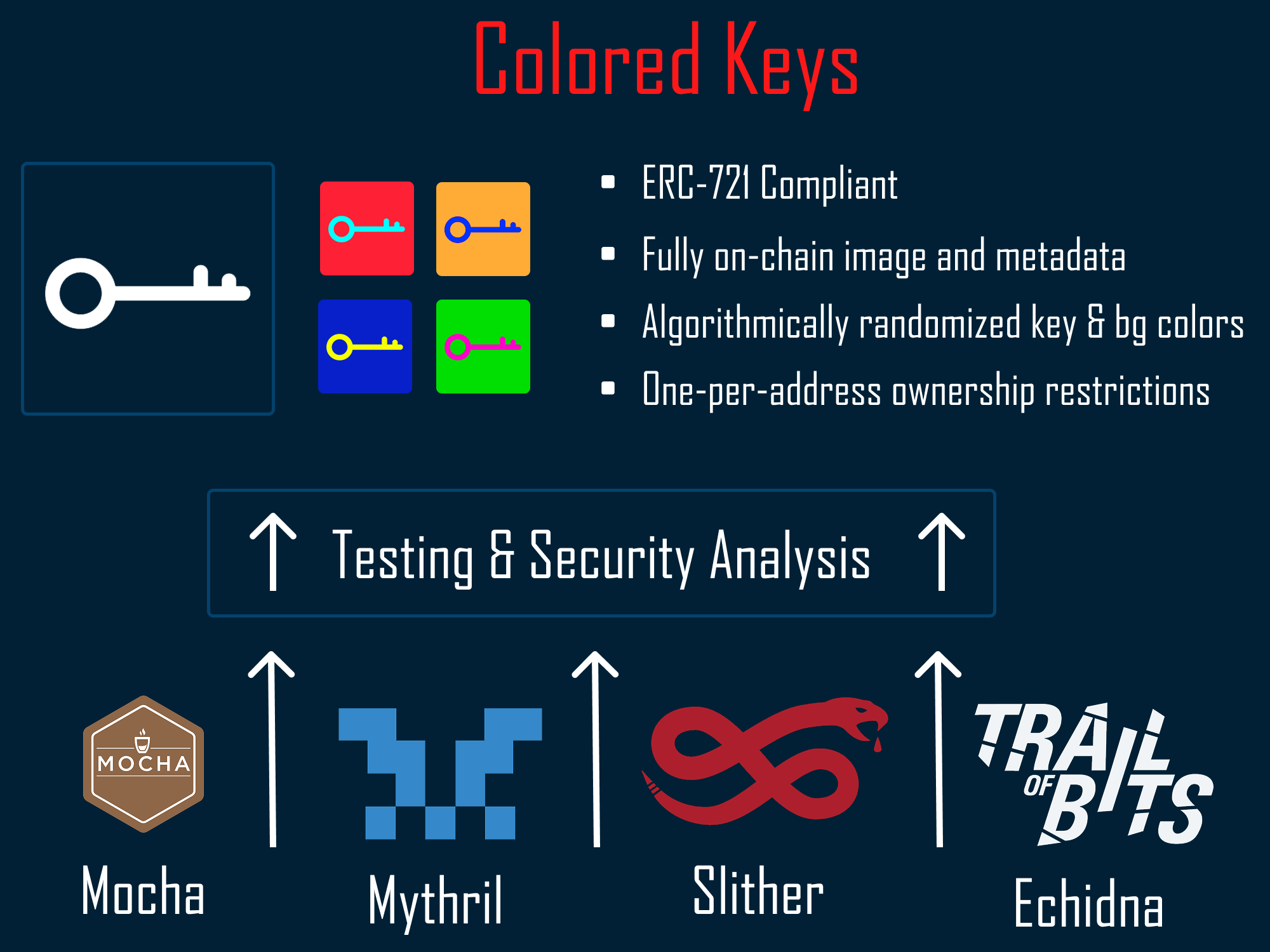Color Keys Smart Contract Diagram